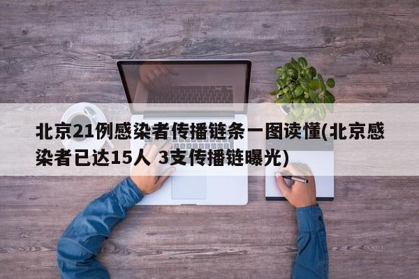 北京21例感染者传播链条一图读懂(北京感染者已达15人 3支传播链曝光)